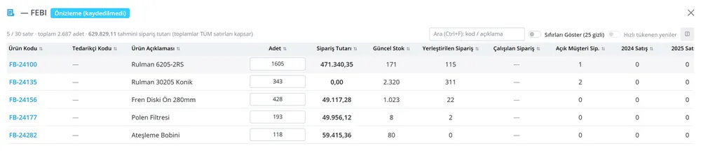 Marka bazlı sipariş önerisi: ürün başına önerilen adet, tahmini sipariş tutarı, güncel stok, yerleştirilen ve açık müşteri siparişleri.